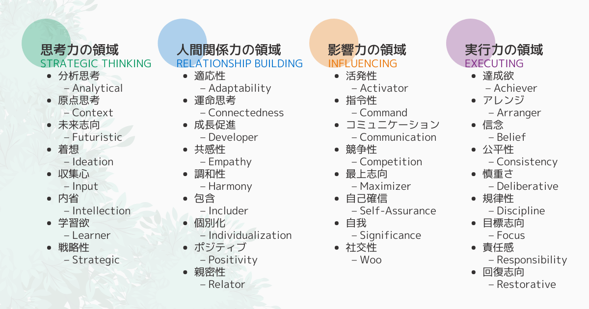 ストレングスファインダー34資質の日本語・英語対応早見表