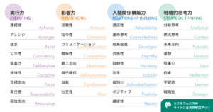 ストレングスファインダー34資質の日本語・英語対応早見表