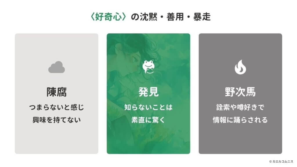 VIAの〈好奇心(Curiosity)〉の長所と短所