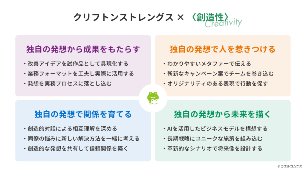 〈創造性〉とストレングスファインダー(クリフトンストレングス)との掛け合わせ