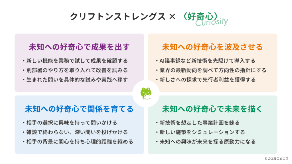 〈好奇心〉とストレングスファインダー(クリフトンストレングス)との掛け合わせ
