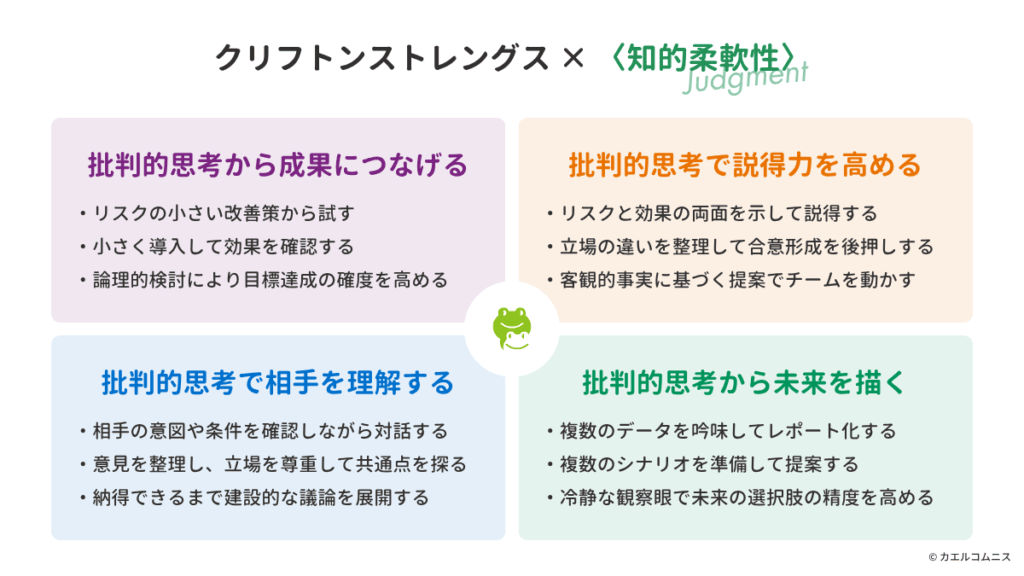 〈知的柔軟性〉とストレングスファインダー(クリフトンストレングス)との掛け合わせ
