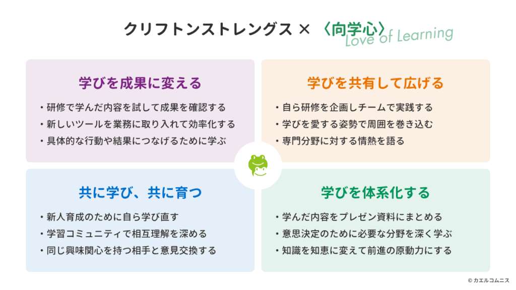 〈向学心〉とストレングスファインダー（クリフトンストレングス）との掛け合わせ