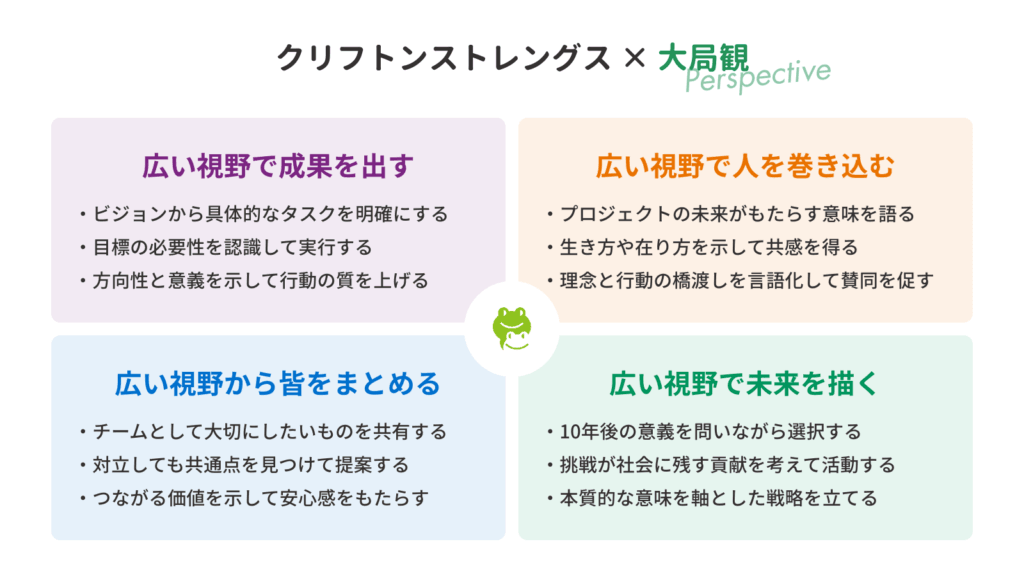 〈大局観〉とストレングスファインダー(クリフトンストレングス)との掛け合わせ