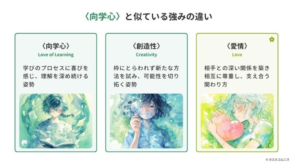 VIAの〈向学心（Love of Learning）〉と似ている強み