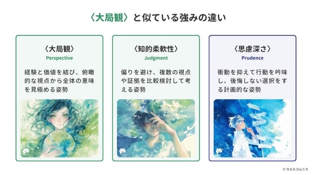 〈大局観（Perspective）〉と似ている強みの違い