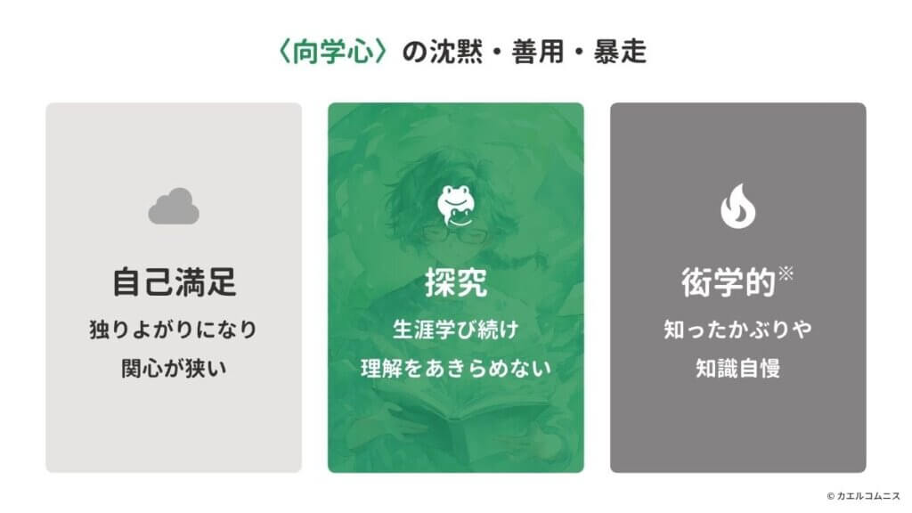 VIAの〈向学心（Love of Learning）〉の長所と短所