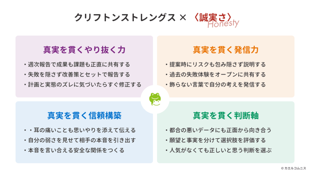 〈誠実さ〉とストレングスファインダー（クリフトンストレングス）との掛け合わせ
