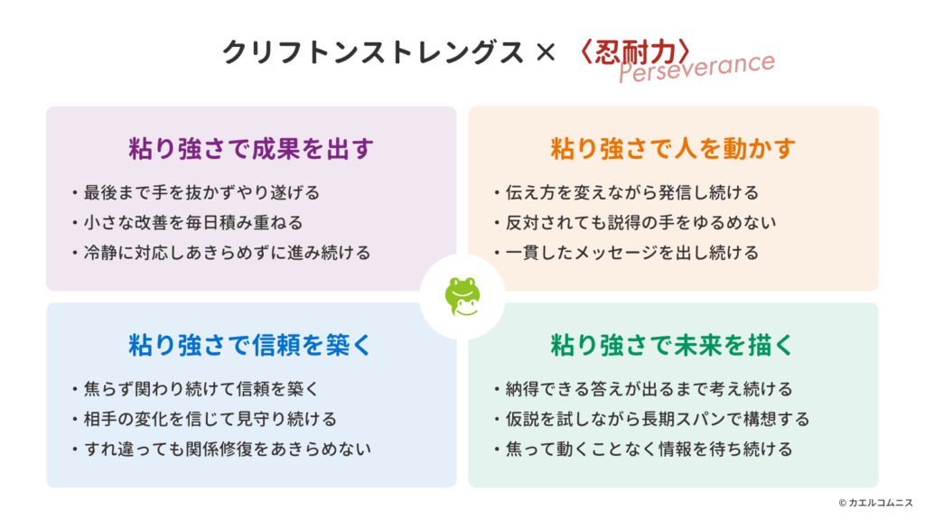 〈忍耐力〉とストレングスファインダー（クリフトンストレングス）との掛け合わせ