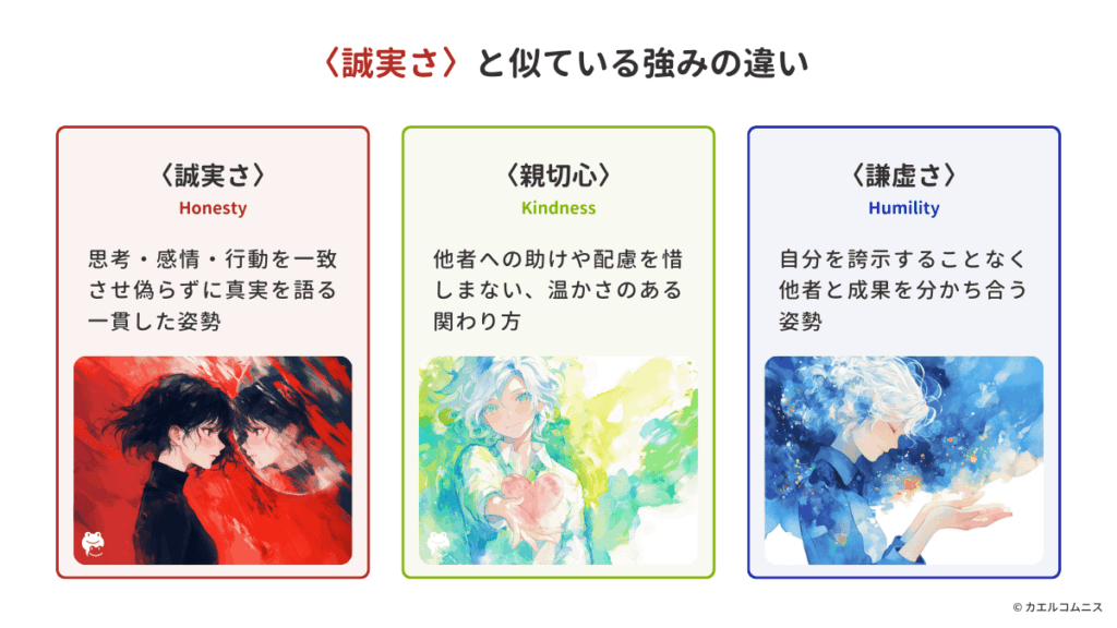VIAの〈誠実さ（Honesty）〉と似ている強み