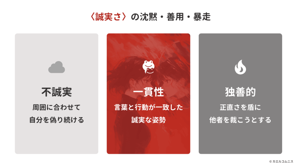 VIAの〈誠実さ（Honesty）〉の長所と短所