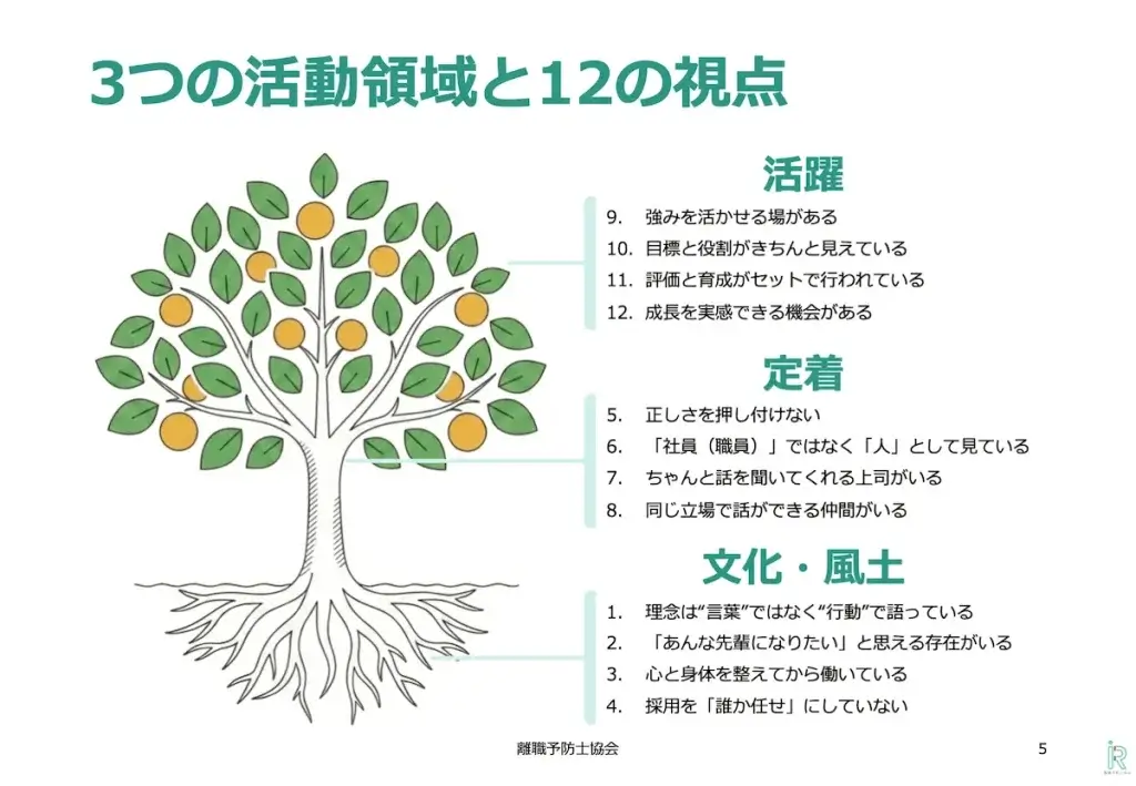 離職予防士の3つの活動領域と12の視点