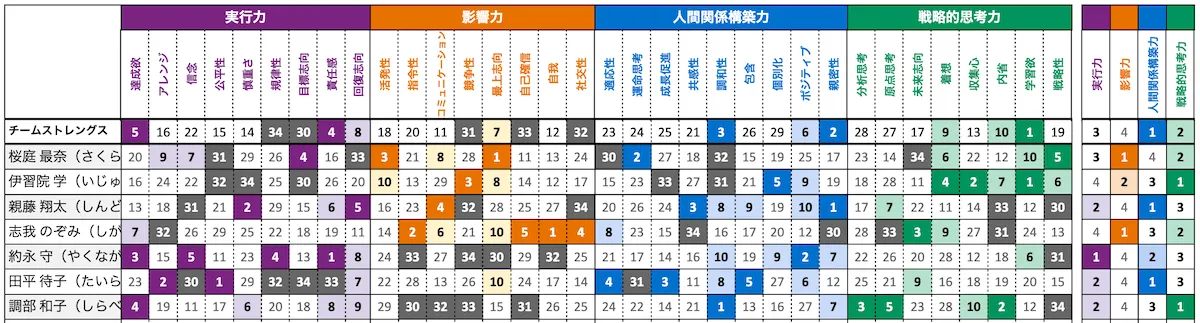 チームグリッドサンプル