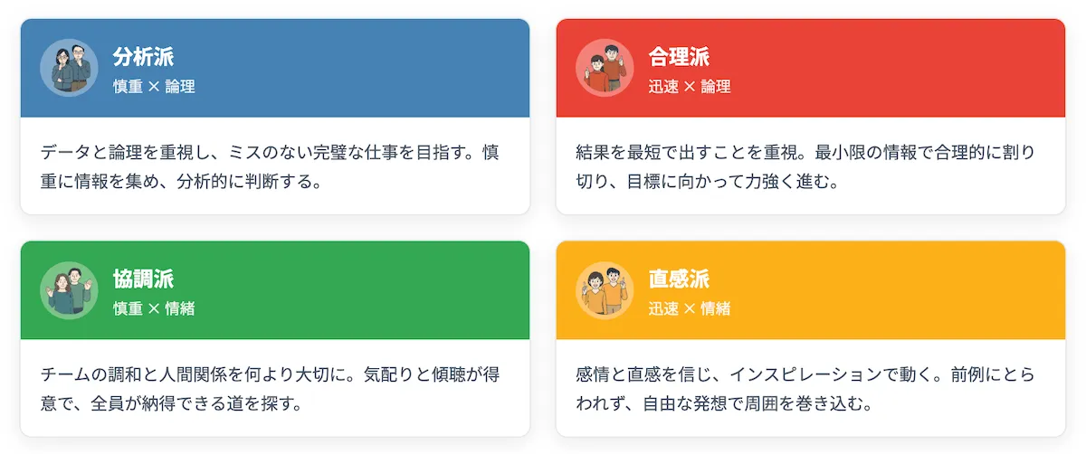 dマト診断の4つのタイプ